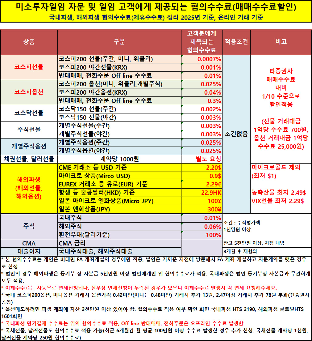 DB증권 매매수수료할인 협의수수료 파생수수료 할인