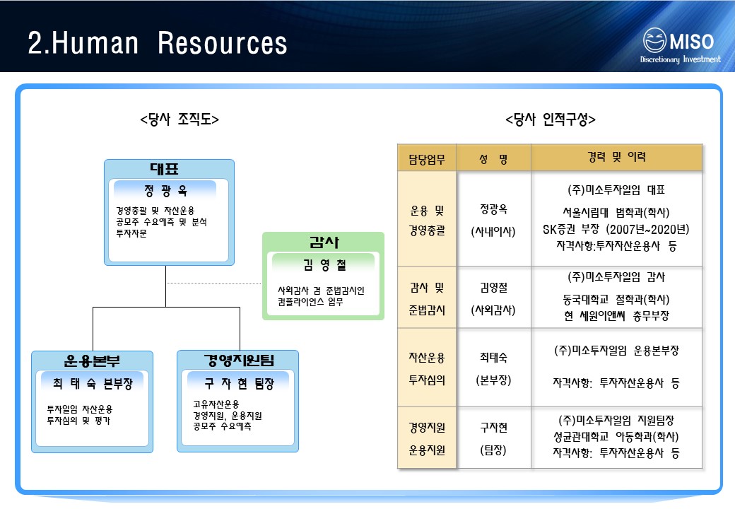 주식회사 미소투자일임