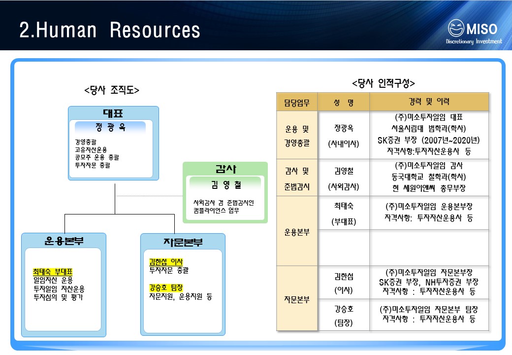 주식회사 미소투자일임